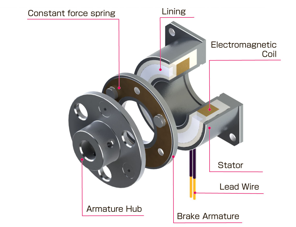 EM Micro Brakes Infographic | Parts of the micro brake