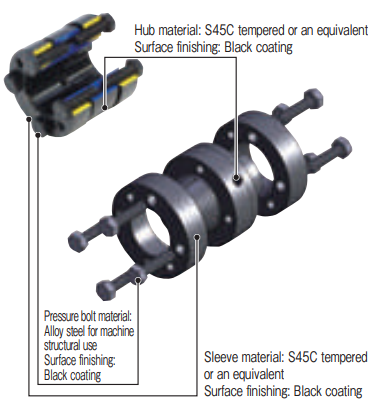 Rigid Couplings with Hub Materials