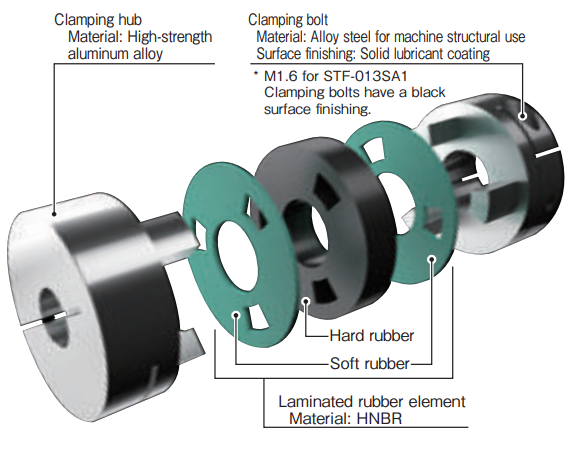 Mechanical Drawing of Damping Couplings