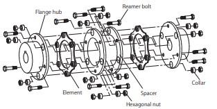 Labeled diagram of coupling showing flange hub