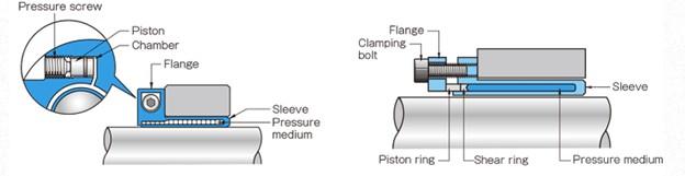 Labeled diagram for ETP Bush