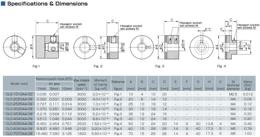 CLC - Type AA Specifications