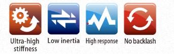 Feature icons showing stiffness, inertia, response, and no backlash