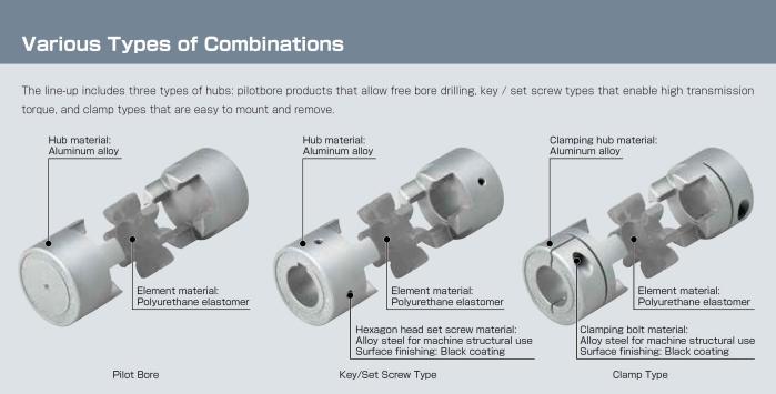 Various Types of Combinations