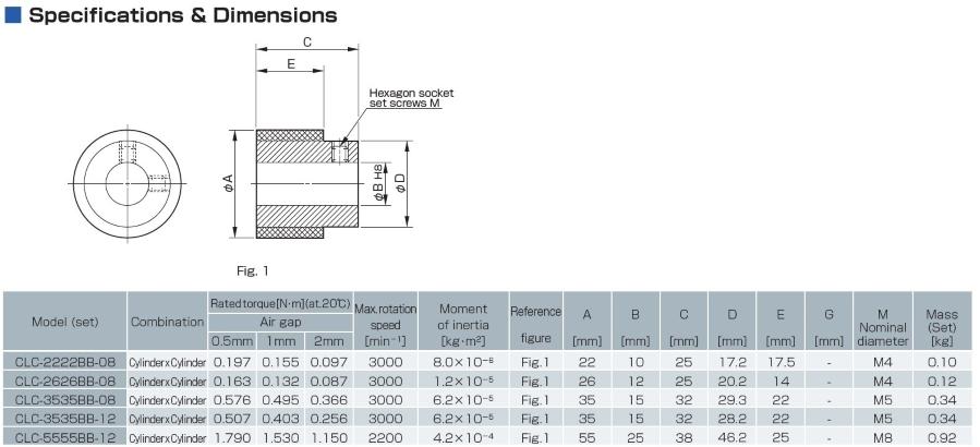 CLC - Type BB Specifications