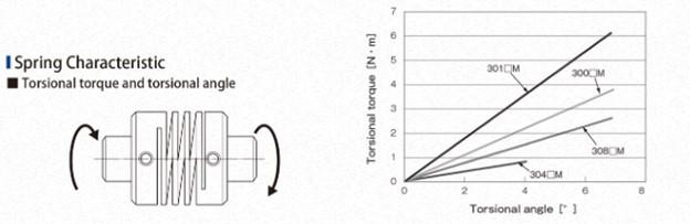 Technical Glossary for Motion Control Products | Glossary