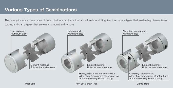 Types of Elastomer Couplings