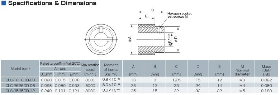 CLC - Type DD Specifications
