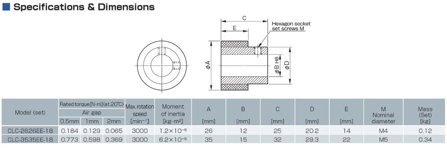 CLC - Type EE Specifications