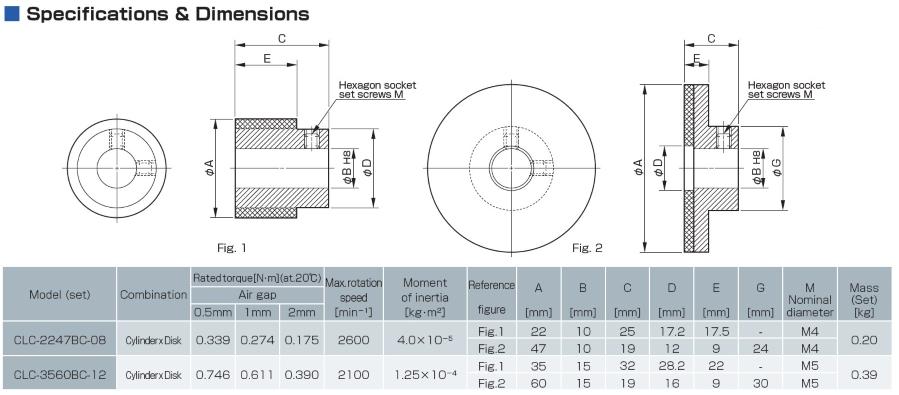 CLC - Type BC Specifications