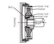 Flywheel diagram