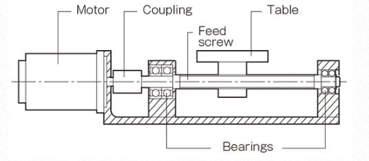 Labeled diagram showing feed screw