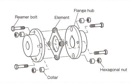 Labeled diagram of disassembled coupling showing hexagonal nut
