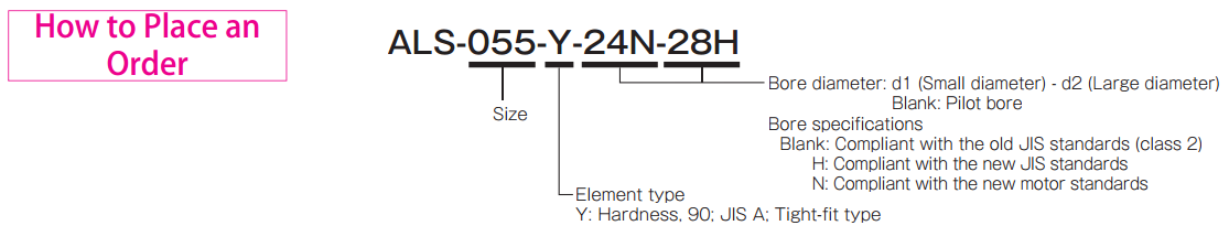 place_order-als_y_key