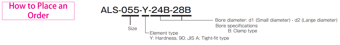 place_order-als_y_clamp
