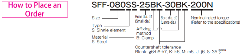 place_order-sff-n-ss