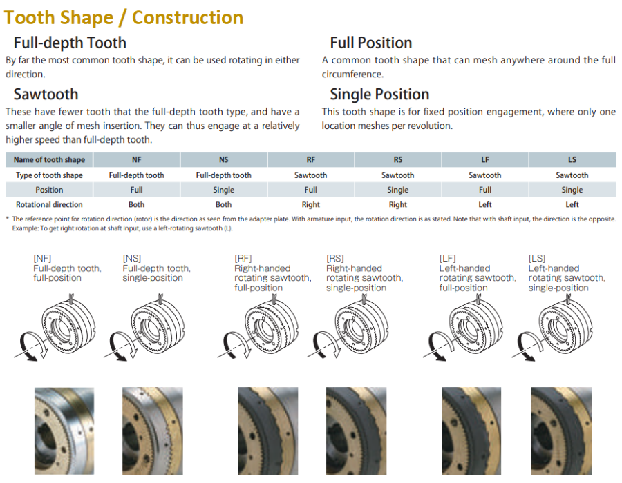 546_tooth_shape_construction