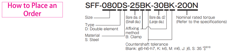 place_order-sff-n-ds